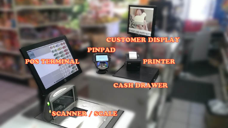 Point of Sale System